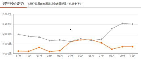 南宁房价最新爆料,涨跌动态与未来趋势一览